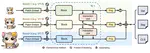 Parameter-Inverted Image Pyramid Networks